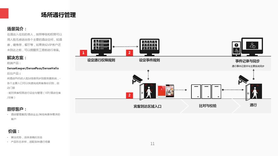 一张图帮你了解直播流程关键点,主要的环节!