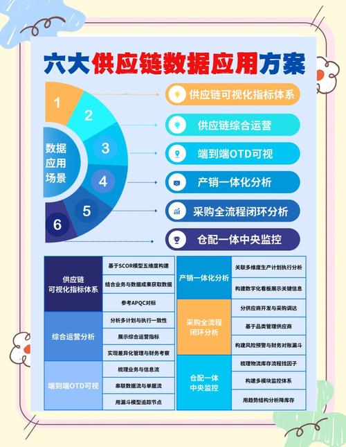 产品信息二维码应用方案 产品信息二维码应用方案