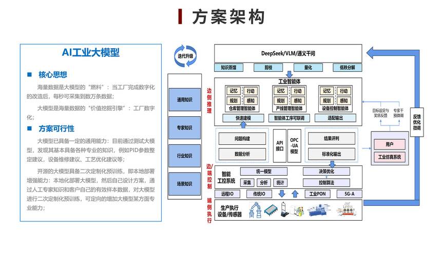 基层卫生院全科医生副高评审专题报告的佐证材料(不设病房)是什么意思... 基层卫生院全科医生副高评审专题报告的佐证材料(不设病房)是什么意思...