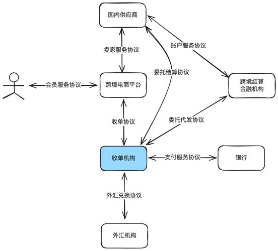 聚焦B端支付市场,银盛支付创新打造数字化解决方案 聚焦B端支付市场,银盛支付创新打造数字化解决方案