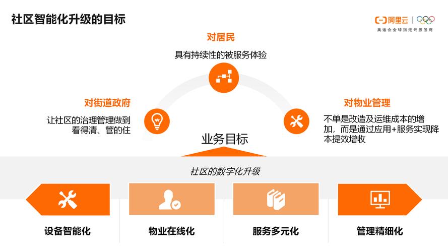 我的联想电脑有点老了,联想b470,玩游戏太卡了,想升级一下可以吗? 我的联想电脑有点老了,联想b470,玩游戏太卡了,想升级一下可以吗?