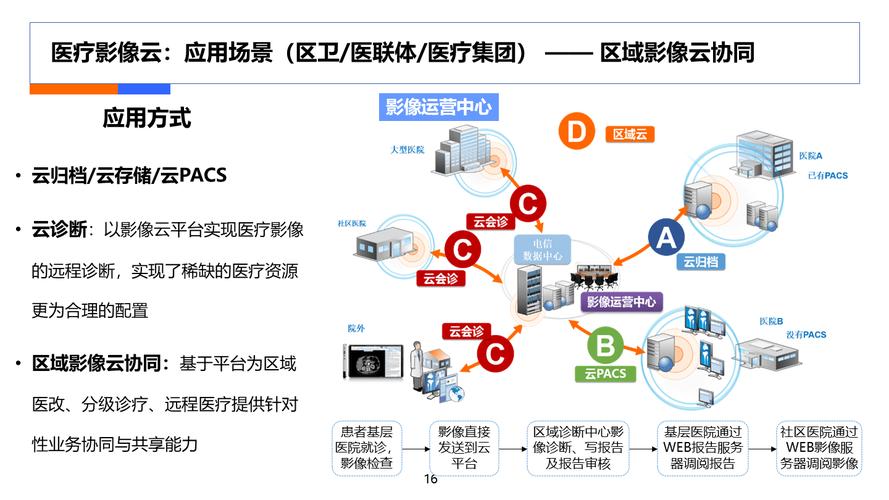 架构师是什么年薪 架构师是什么年薪