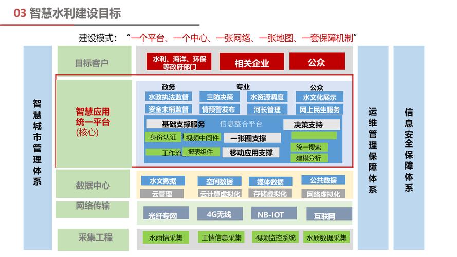 如何撰写解决方案PPT 如何撰写解决方案PPT