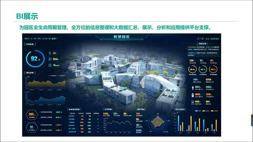 智慧园区解决方案(PPT全文可下载)