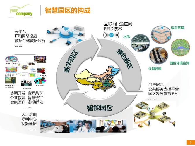 智慧园区解决方案(PPT全文可下载)