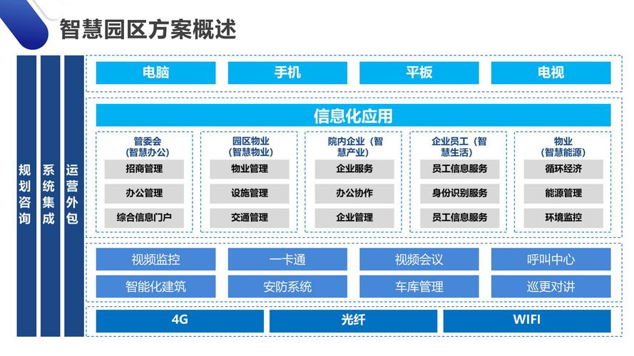 智慧园区面临的痛点及解决方案