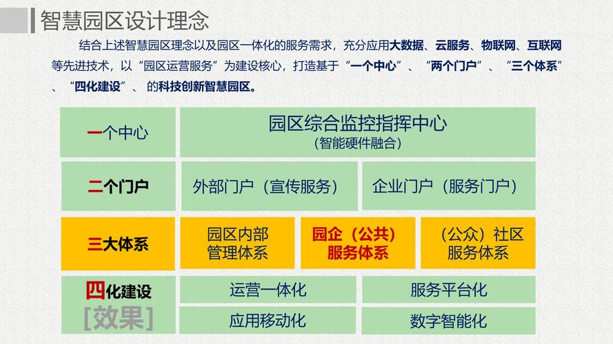 智慧园区面临的痛点及解决方案